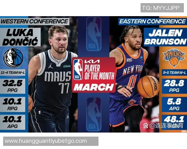 东契奇荣膺11月19日NBA最佳球员直播吧评选结果揭晓